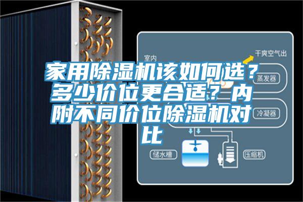 家用除濕機(jī)該如何選？多少價(jià)位更合適？?jī)?nèi)附不同價(jià)位除濕機(jī)對(duì)比