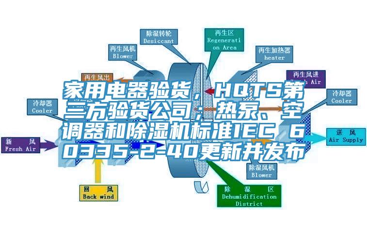 家用電器驗(yàn)貨，HQTS第三方驗(yàn)貨公司；熱泵、空調(diào)器和除濕機(jī)標(biāo)準(zhǔn)IEC 60335-2-40更新并發(fā)布