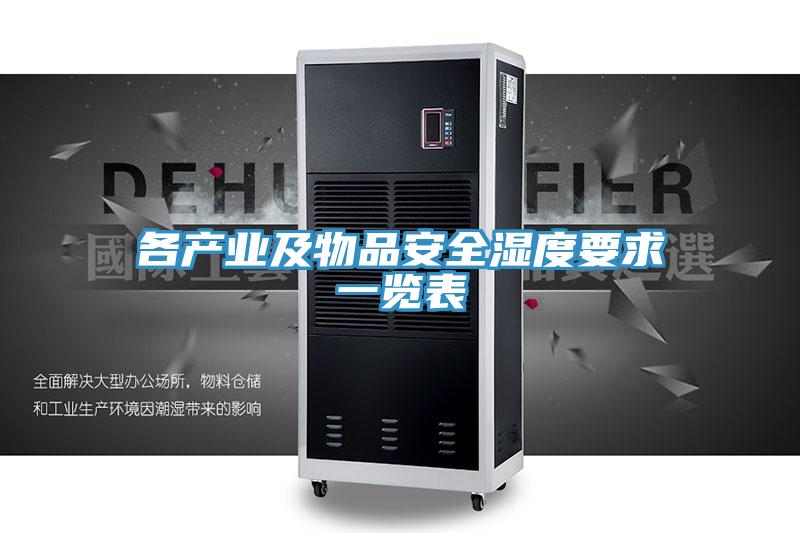 各產業(yè)及物品安全濕度要求一覽表