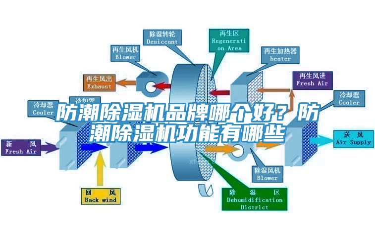 防潮除濕機(jī)品牌哪個(gè)好？防潮除濕機(jī)功能有哪些